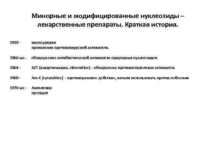 Минорные и модифицированные нуклеозиды – лекарственные препараты. Краткая история. 1959 - идоксуридин проявления противовирусной