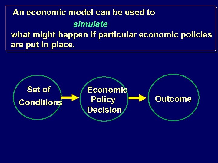 An economic model can be used to simulate what might happen if particular economic