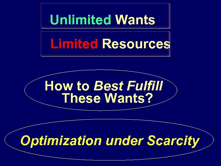 Unlimited Wants Limited Resources How to Best Fulfill These Wants? Optimization under Scarcity 