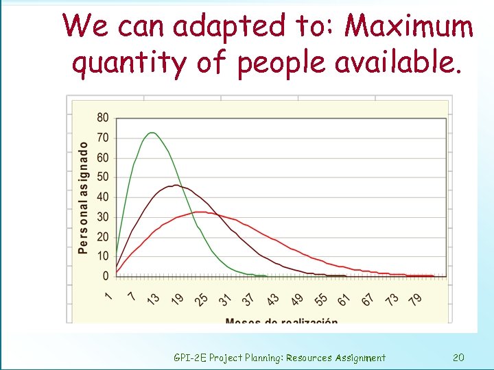 We can adapted to: Maximum quantity of people available. GPI-2 E Project Planning: Resources