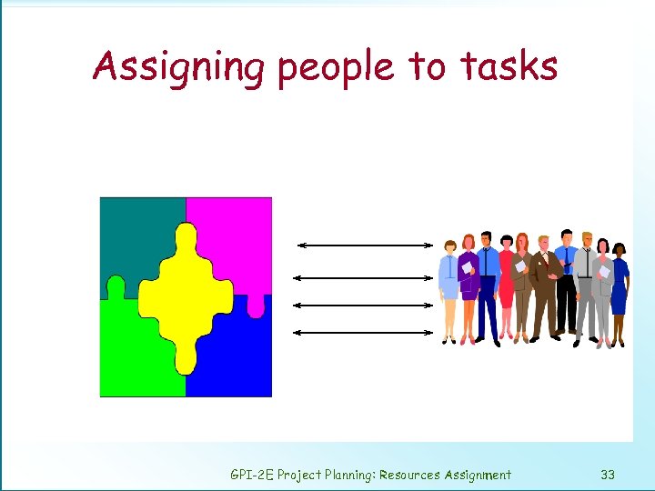 Assigning people to tasks GPI-2 E Project Planning: Resources Assignment 33 