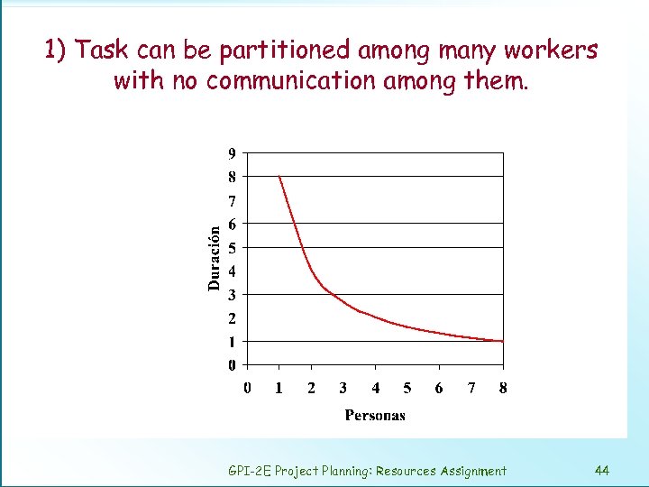 1) Task can be partitioned among many workers with no communication among them. GPI-2