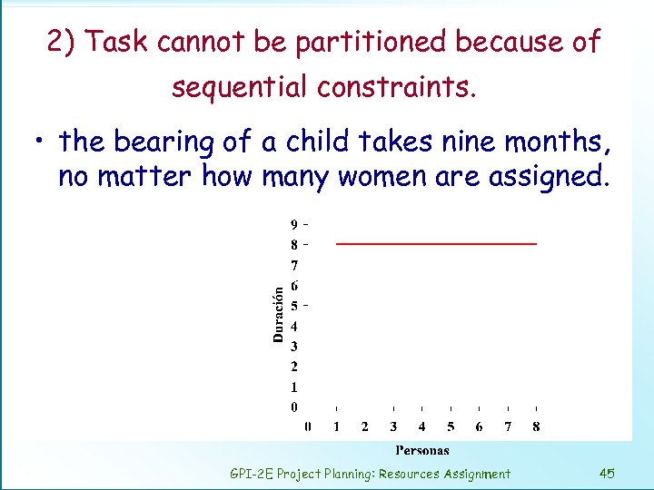 2) Task cannot be partitioned because of sequential constraints. • the bearing of a