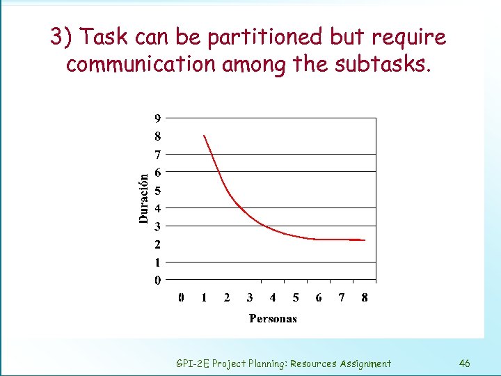 3) Task can be partitioned but require communication among the subtasks. GPI-2 E Project