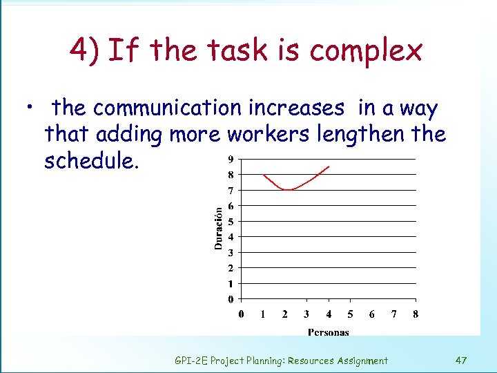 4) If the task is complex • the communication increases in a way that