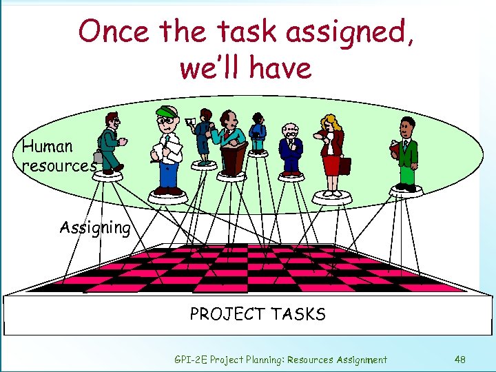 Once the task assigned, we’ll have Human resources Assigning PROJECT TASKS GPI-2 E Project