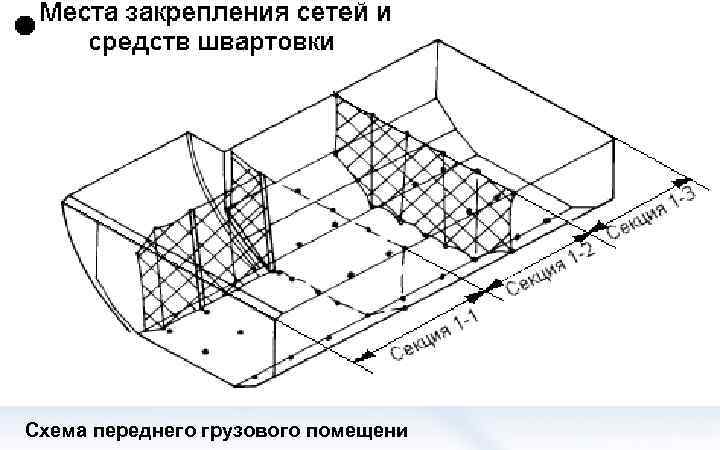 Схема переднего грузового помещени 