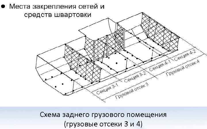 Схема заднего грузового помещения (грузовые отсеки 3 и 4) 