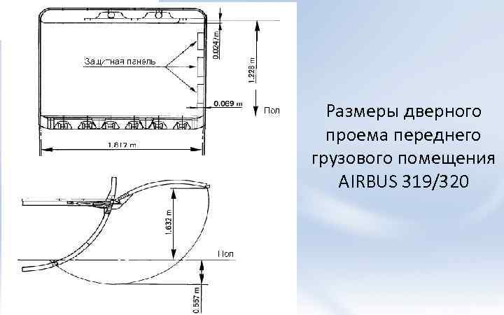 Размеры дверного проема переднего грузового помещения AIRBUS 319/320 