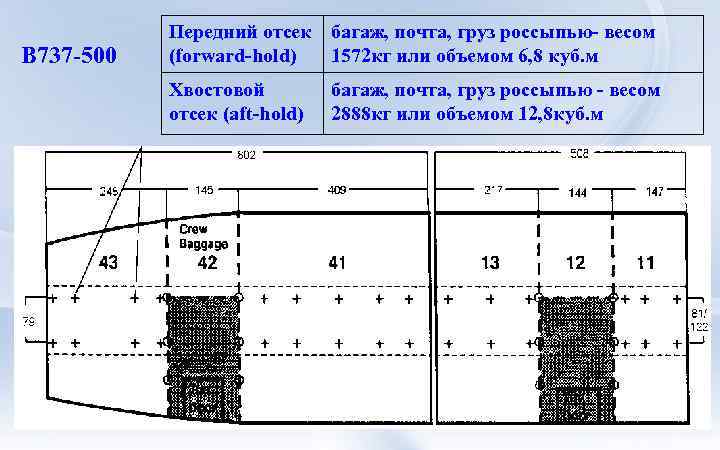 В 737 -500 Передний отсек багаж, почта, груз россыпью- весом (forward-hold) 1572 кг или