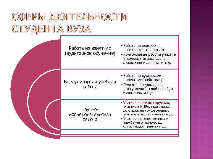 Работа на занятиях (аудиторное обучение) • Работа на лекциях, практических занятиях • Контрольные работы
