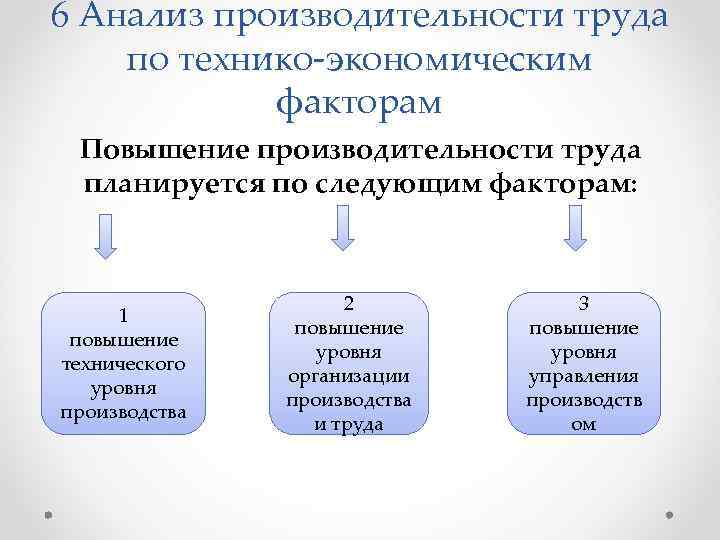 Факторы повышения производительности