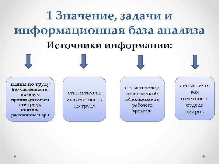 Смысл задача. Задачи и информационная база анализа. Значение и задачи анализа. Цели задачи источники анализа. Анализ источников базы исследования.