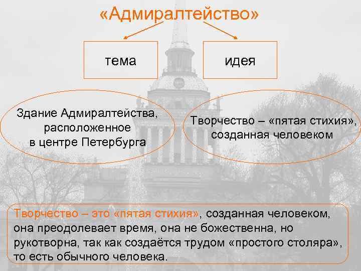  «Адмиралтейство» тема Здание Адмиралтейства, расположенное в центре Петербурга идея Творчество – «пятая стихия»