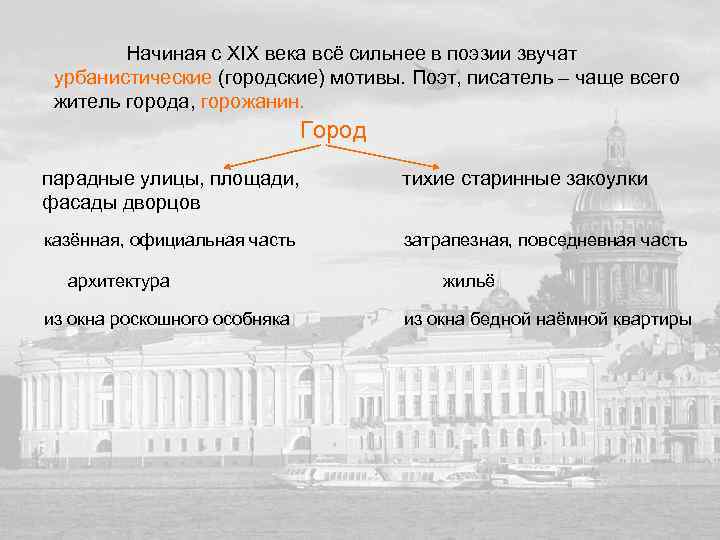 Начиная с ХIХ века всё сильнее в поэзии звучат урбанистические (городские) мотивы. Поэт, писатель