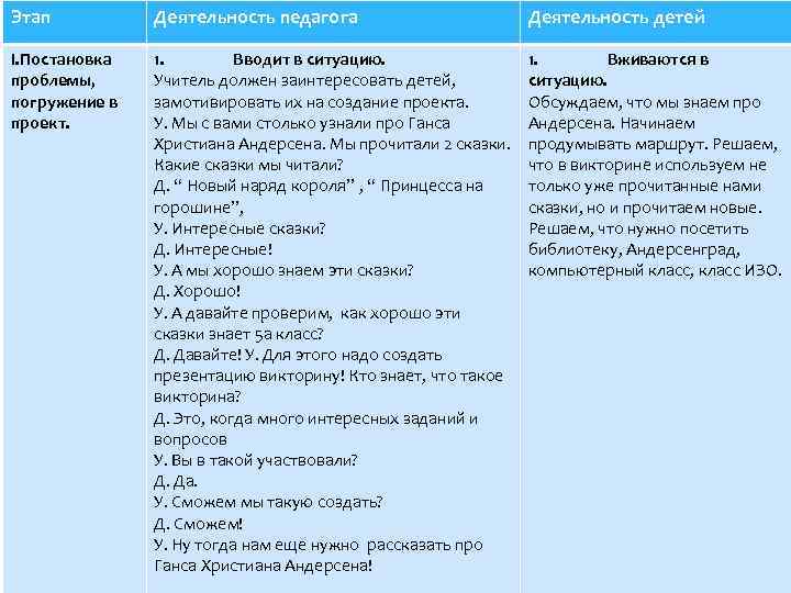 Этап Деятельность педагога Деятельность детей I. Постановка проблемы, погружение в проект. 1. Вводит в