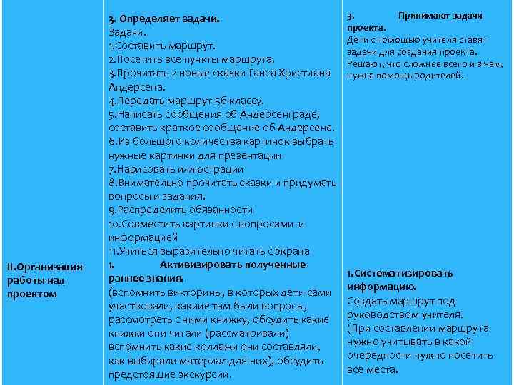 II. Организация работы над проектом 3. Определяет задачи. Задачи. 1. Составить маршрут. 2. Посетить