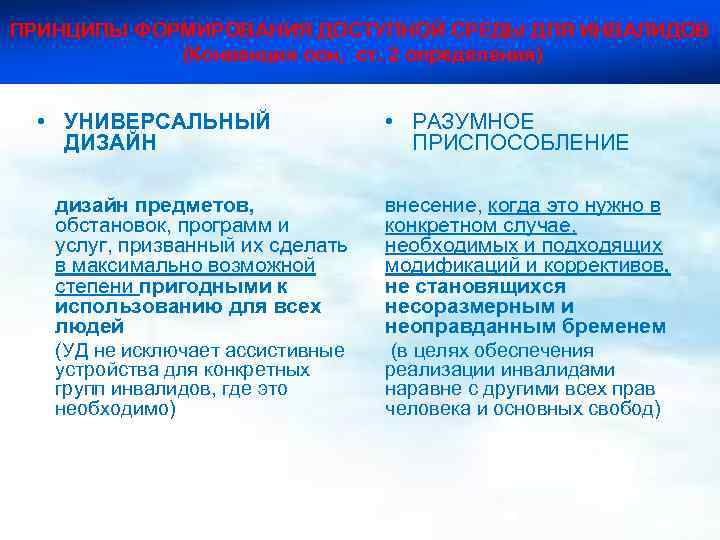 ПРИНЦИПЫ ФОРМИРОВАНИЯ ДОСТУПНОЙ СРЕДЫ ДЛЯ ИНВАЛИДОВ (Конвенция оон, ст. 2 определения) • УНИВЕРСАЛЬНЫЙ ДИЗАЙН
