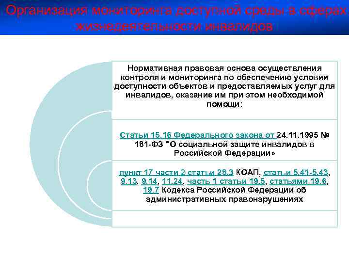 Социальная защита инвалидов нормативные акты. Сферы жизнедеятельности инвалидов. Нормативная база инвалидности в России. Мониторинг доступности объектов и услуг для инвалидов. НПА регламентирующие трудоустройство инвалидов.