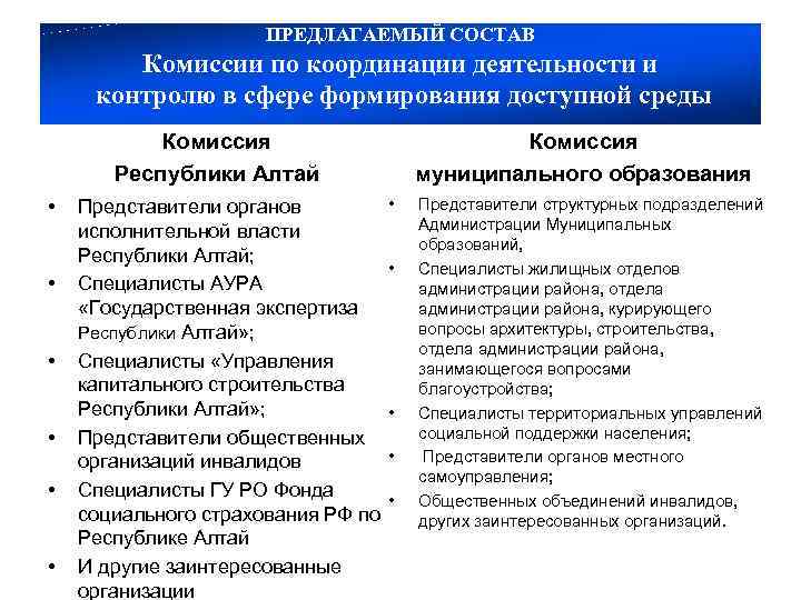 ПРЕДЛАГАЕМЫЙ СОСТАВ Комиссии по координации деятельности и контролю в сфере формирования доступной среды Комиссия