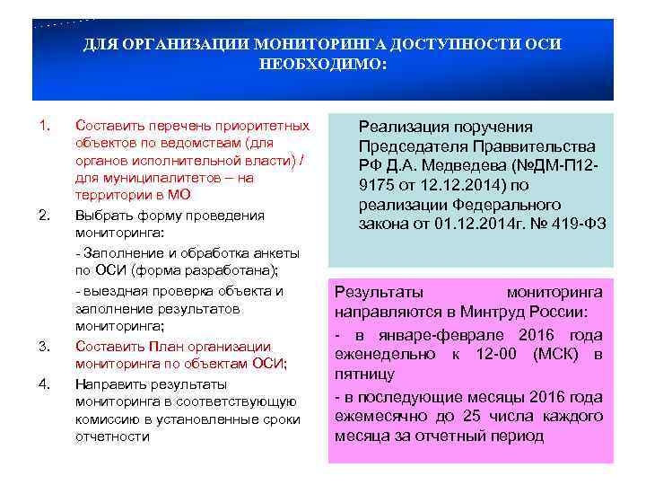 ДЛЯ ОРГАНИЗАЦИИ МОНИТОРИНГА ДОСТУПНОСТИ ОСИ НЕОБХОДИМО: 1. 2. 3. 4. Составить перечень приоритетных объектов