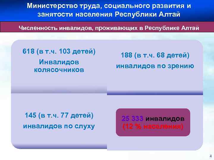 Министерство труда, социального развития и занятости населения Республики Алтай Численность инвалидов, проживающих в Республике