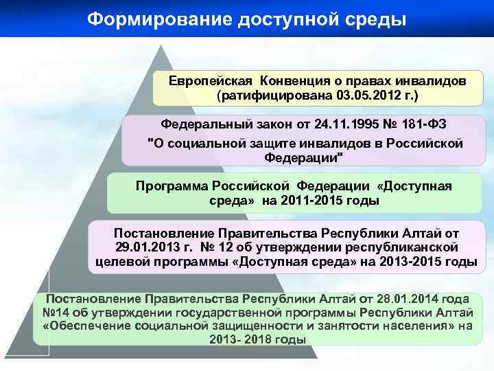 Формирование доступной среды Европейская Конвенция о правах инвалидов (ратифицирована 03. 05. 2012 г. )