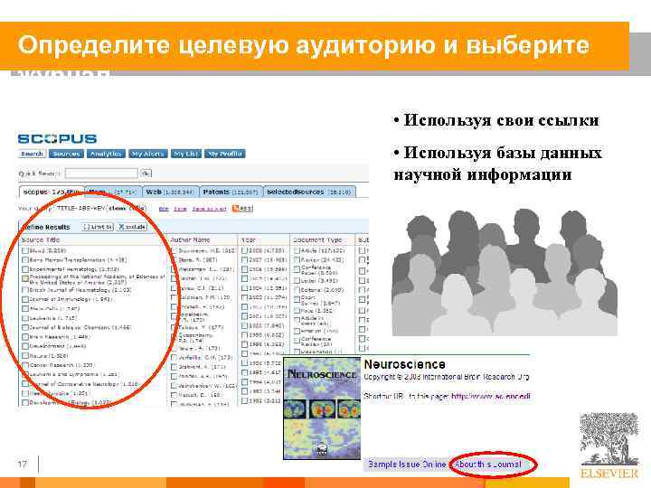 Определите целевую аудиторию и выберите журнал • Используя свои ссылки • Используя базы данных