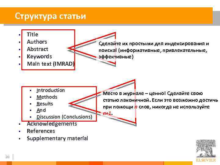 Структура статьи § § § Title Authors Abstract Keywords Main text (IMRAD) § §