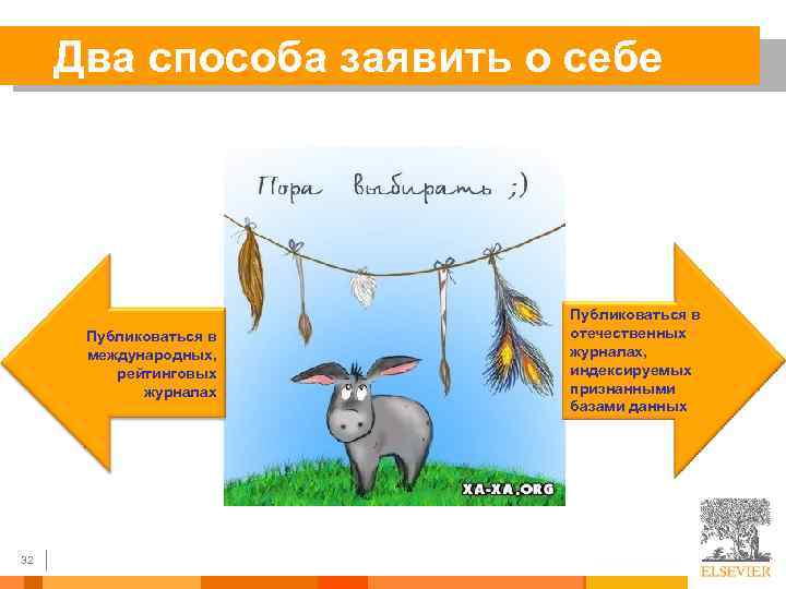 Два способа заявить о себе Публиковаться в международных, рейтинговых журналах 32 Публиковаться в отечественных