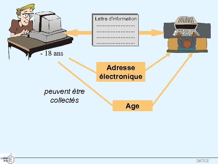 Lettre d’information …………………… - 18 ans Adresse électronique peuvent être collectés Age DATICE 