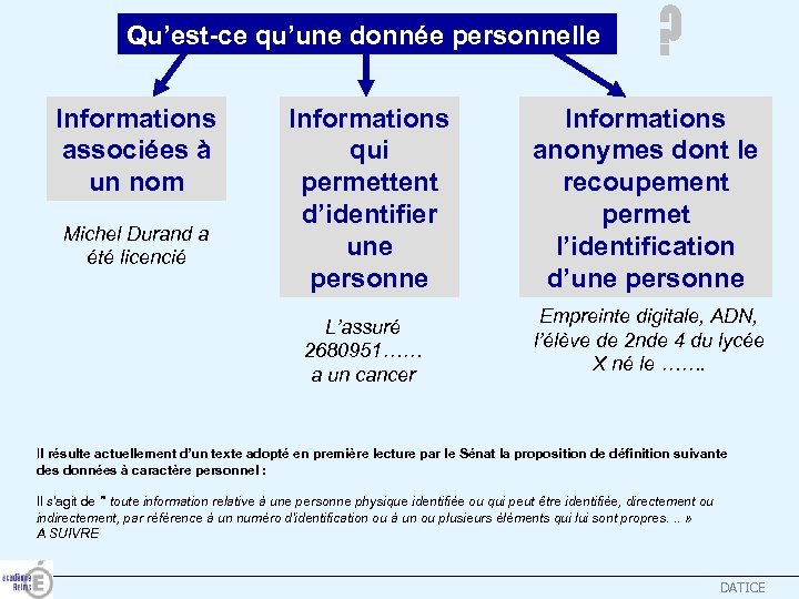 Qu’est-ce qu’une donnée personnelle Informations associées à un nom Michel Durand a été licencié