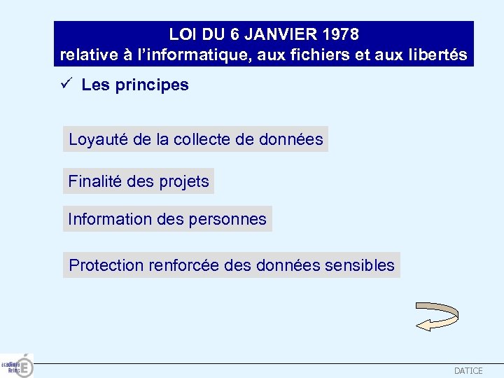 LOI DU 6 JANVIER 1978 relative à l’informatique, aux fichiers et aux libertés Les
