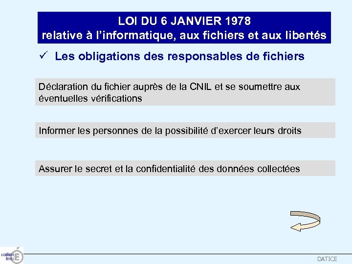 LOI DU 6 JANVIER 1978 relative à l’informatique, aux fichiers et aux libertés Les