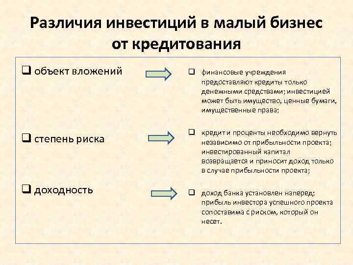 Различия инвестиций в малый бизнес от кредитования q объект вложений q финансовые учреждения предоставляют