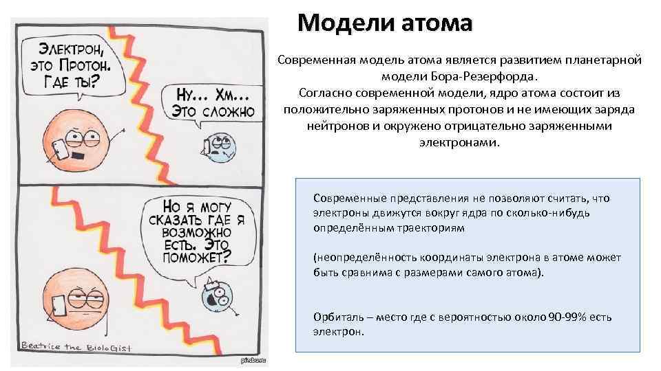 Модели атома Современная модель атома является развитием планетарной модели Бора-Резерфорда. Согласно современной модели, ядро