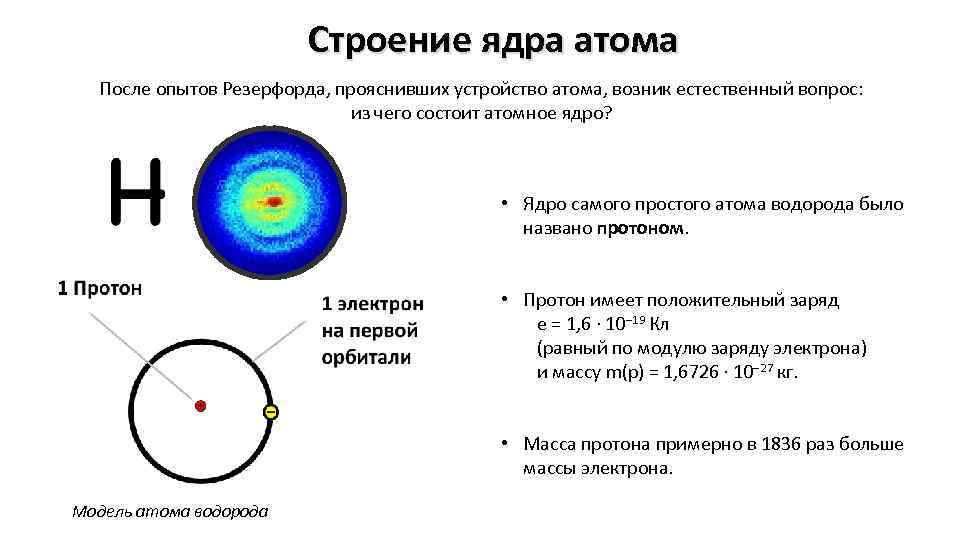 Ядро атома образуют. Структура ядра атома. Строение ядра атома. Строение атома и атомного ядра. Строение атома строение ядра.