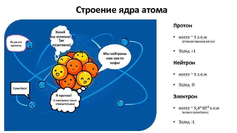 Протон состав команды