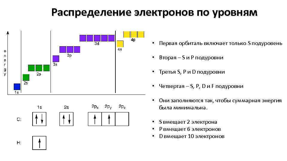 Составьте диаграммы распределения. Строение атома распределение электронов по энергетическим уровням. Формула распределения электронов по энергетическим уровням. Распределение электронов по энергетическим уровням в атоме. Схема распределения электронов.