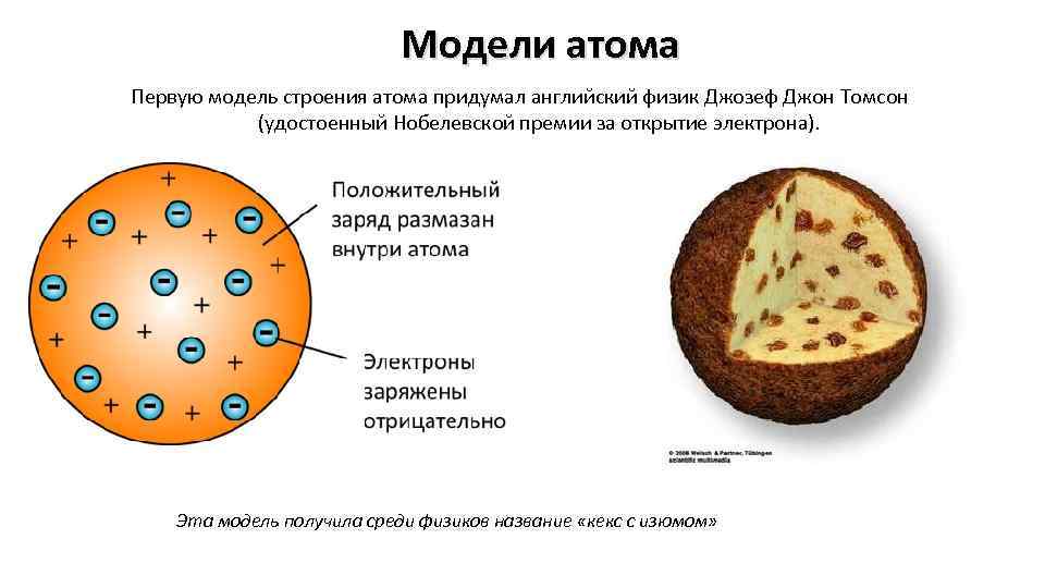 Модель атома томсона схема и состав