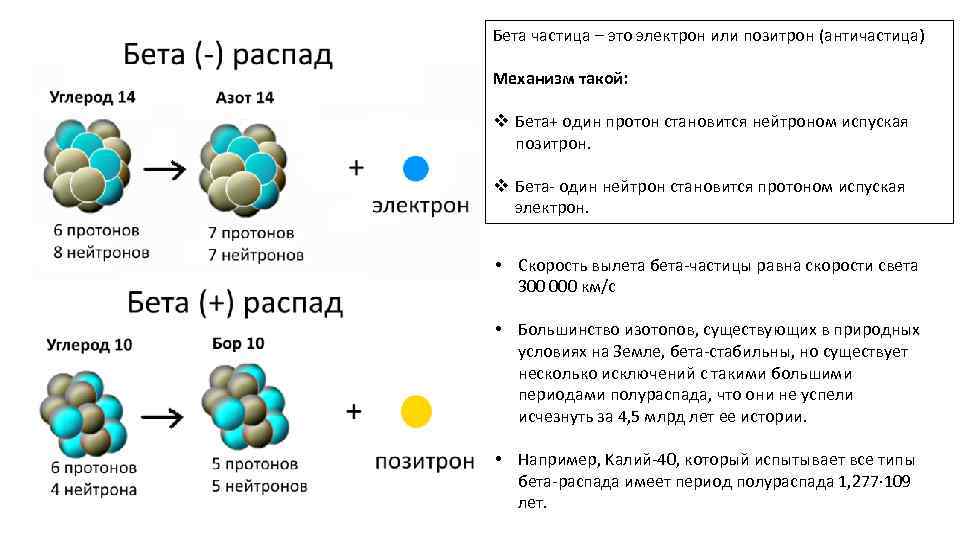 Распад позитрона