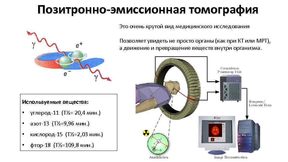 Получения изображения. Принцип действия ПЭТ томографа. Принцип позитронно эмиссионной томографии. .Физические основы позитронно-эмиссионной томографии (ПЭТ). Устройство позитронно-эмиссионного томографа.