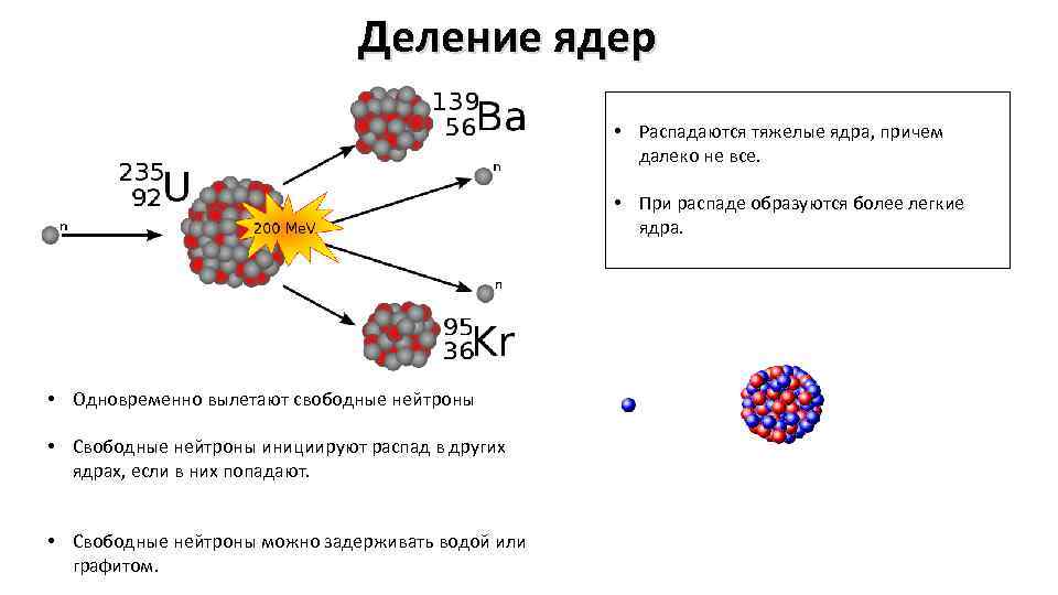 Деление ядра это