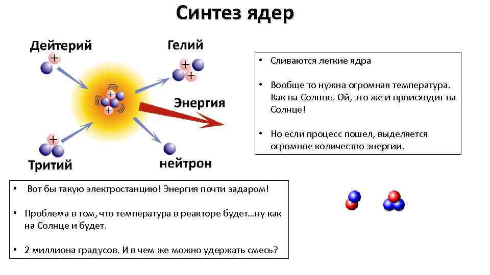В результате реакции синтеза ядра
