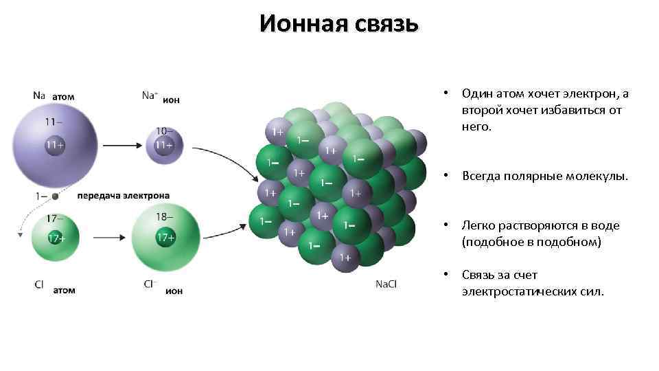 Ионная связь • Один атом хочет электрон, а второй хочет избавиться от него. •