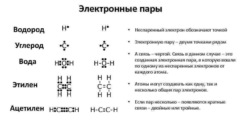 Электронные пары. Общих электронных пар. Электронные пары в химии. Электронные пары в молекуле.