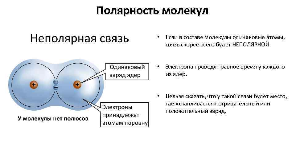 Как изменяется полярность молекул