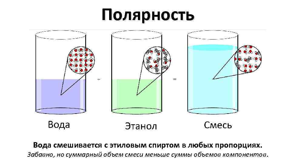 Полярность Вода смешивается с этиловым спиртом в любых пропорциях. Забавно, но суммарный объем смеси