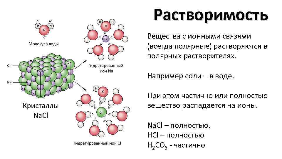 Растворимость Вещества с ионными связями (всегда полярные) растворяются в полярных растворителях. Например соли –