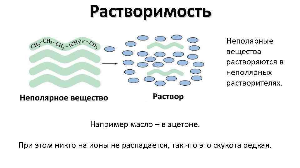 Какие вещества обычно